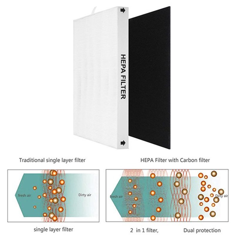 Filtro HEPA de Substituição AB - Coway Air Purifier Ap-1512Hh avaliação e preço